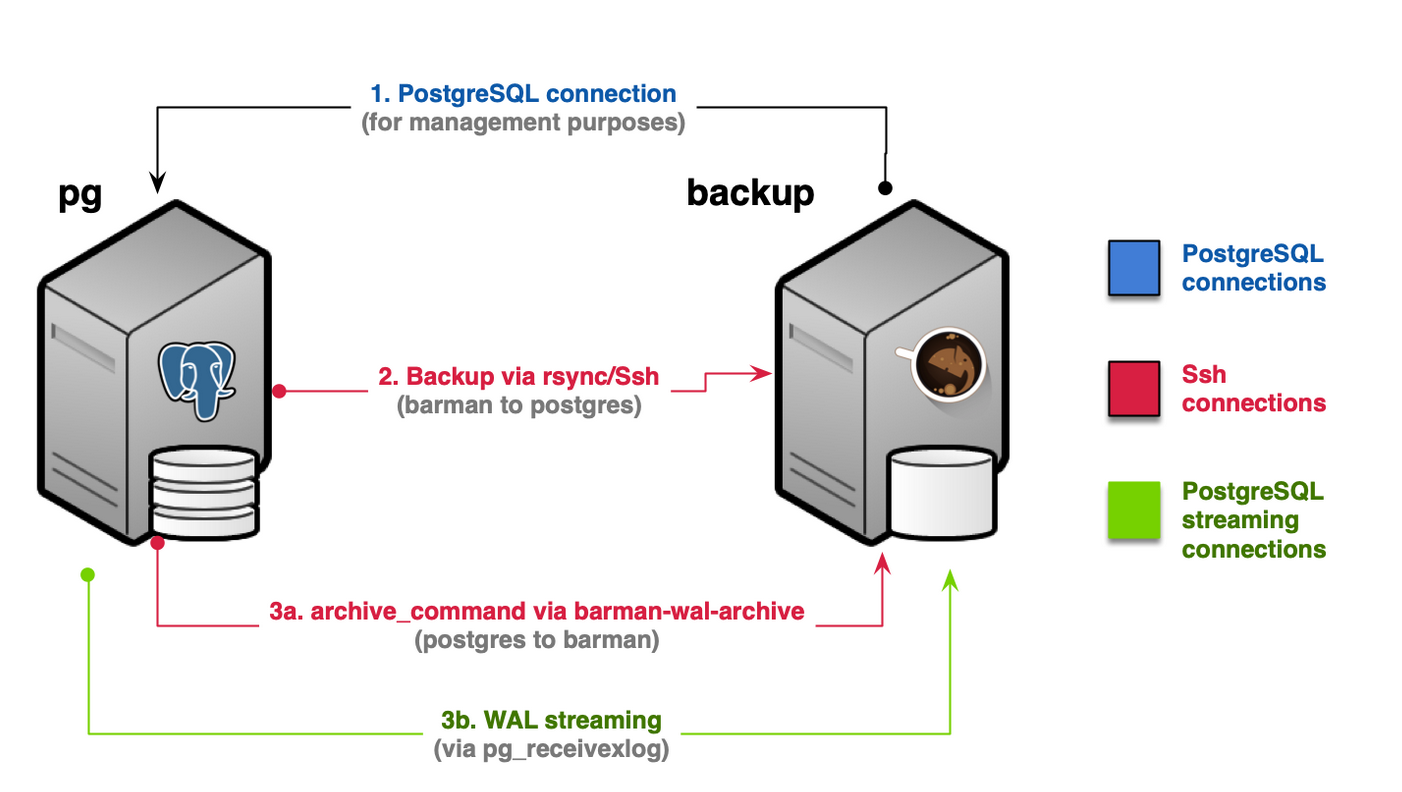 wal_segment_file