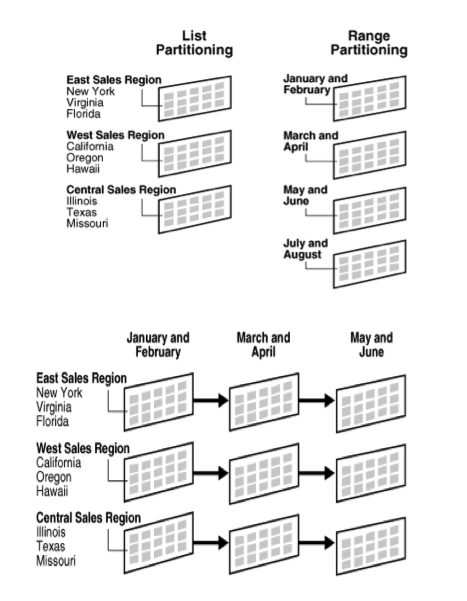 Partitions