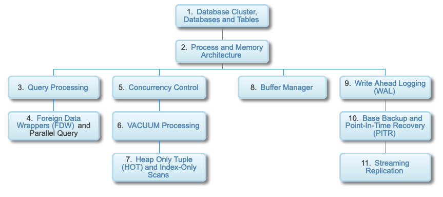 context-hierarchy