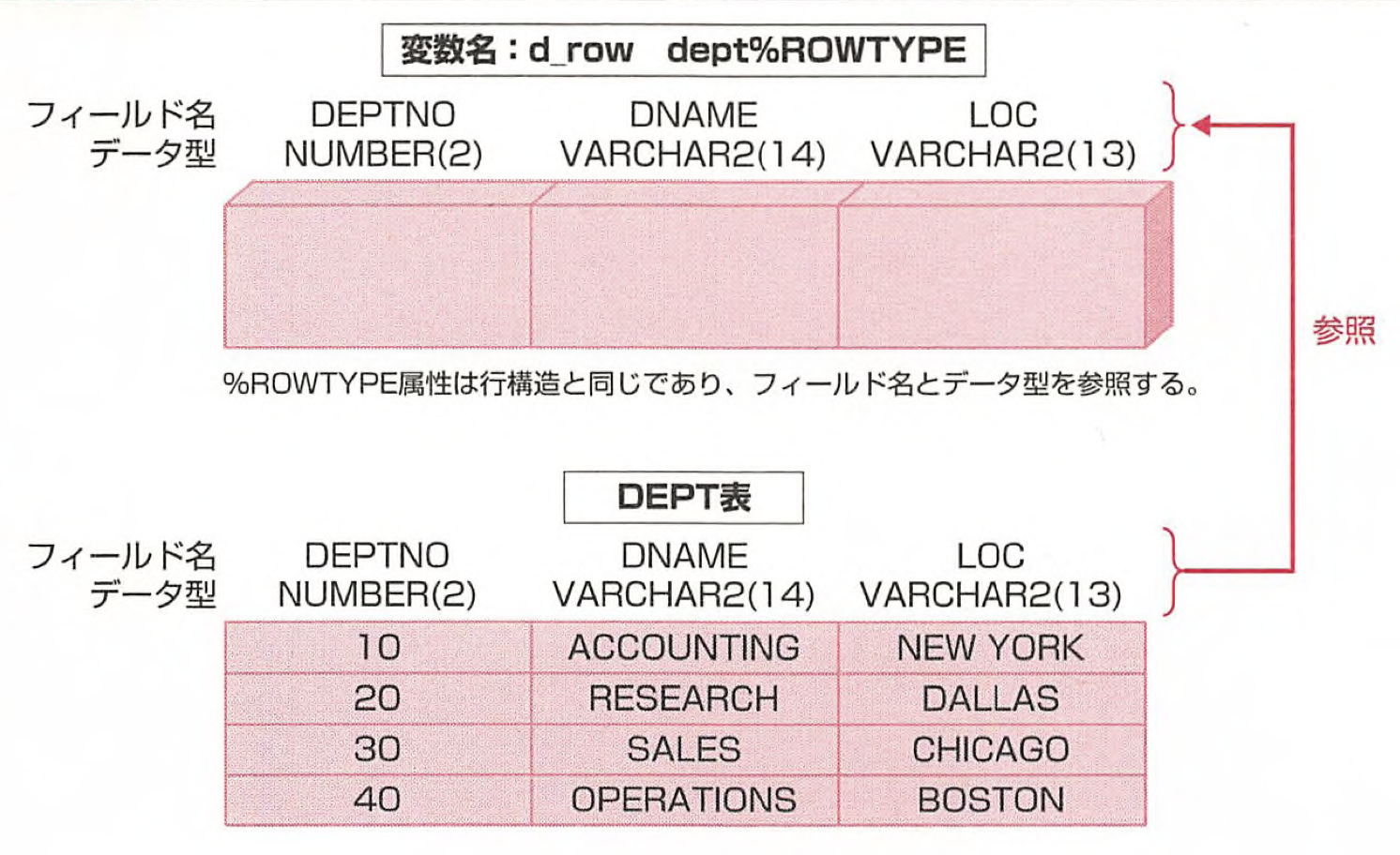 plsql3