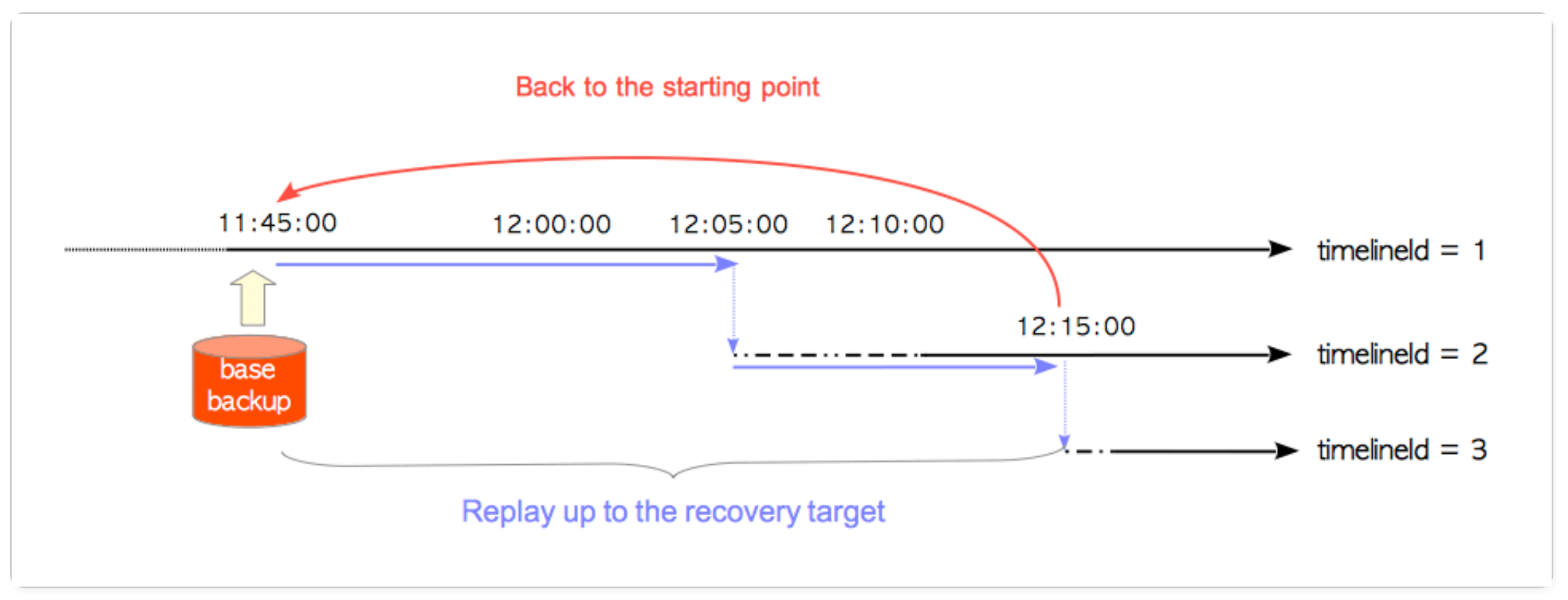 timeline_2