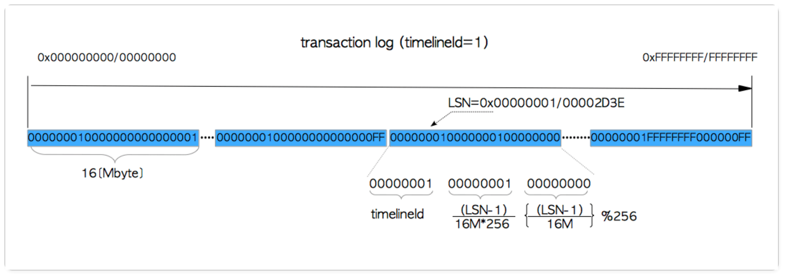 wal_segment_file